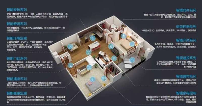 智能窗帘:家居生活的智慧守护者