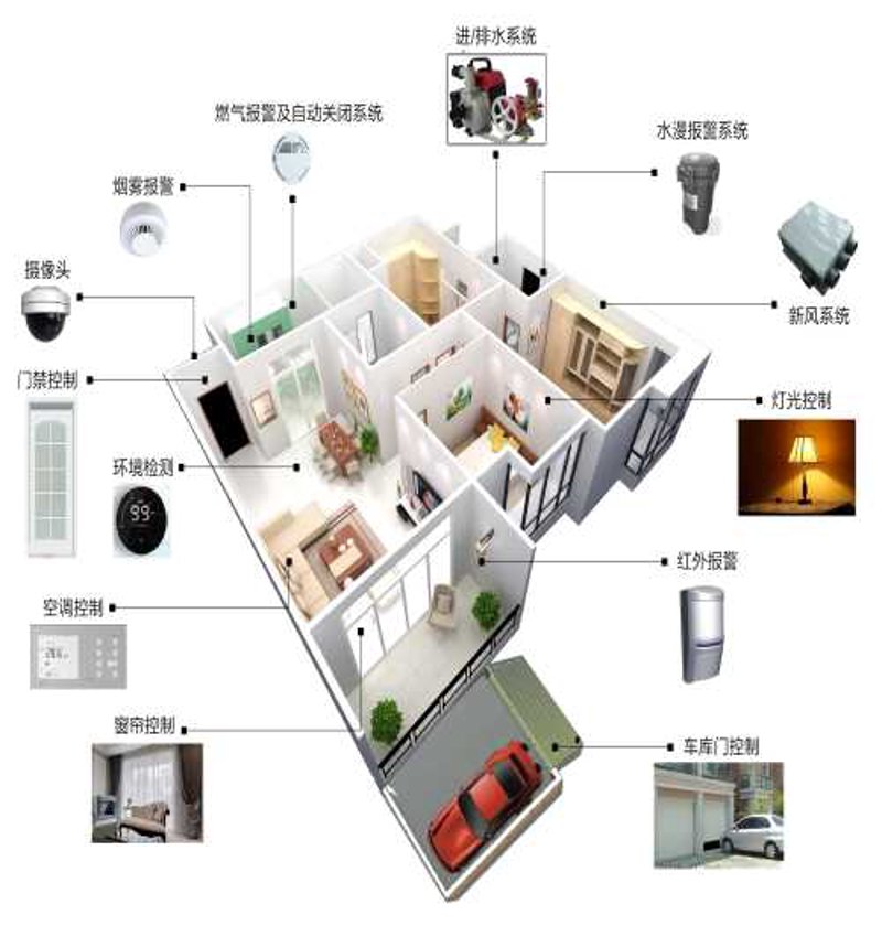 智能窗帘:家居智能化的时代先锋
